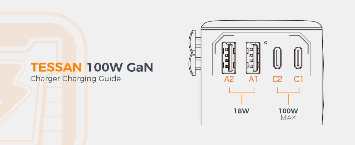TESSAN 100W Universal Travel Adapter with USB Ports, GaN Fast Charging (Type C/G/A/l)
