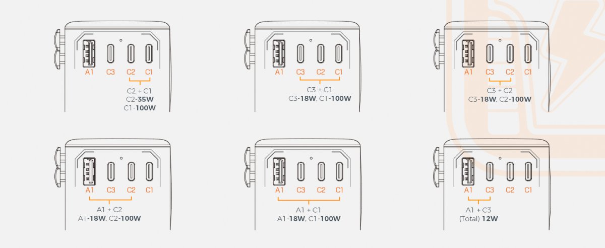 TESSAN 140W Universal Travel Adapter With USB Ports, GaN Fast Charging (Type C/G/A/I)