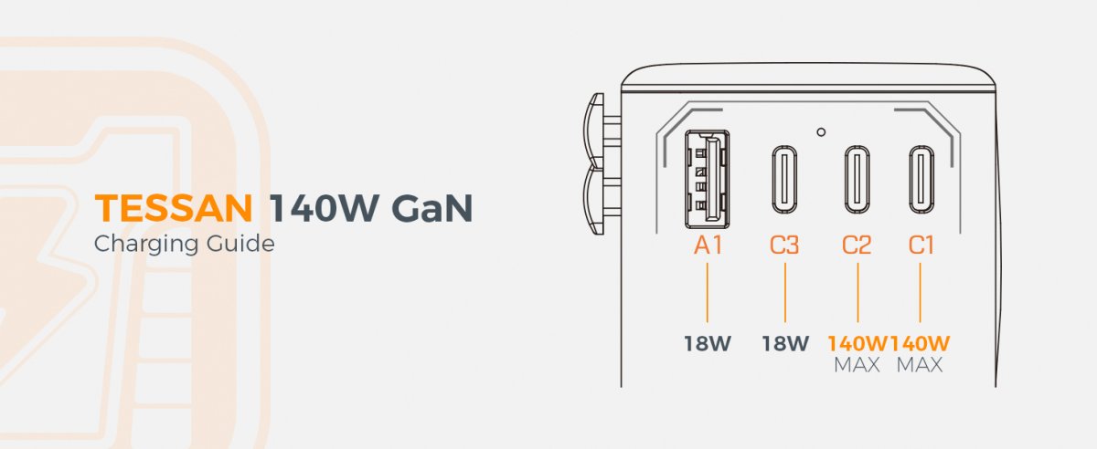 TESSAN 140W Universal Travel Adapter With USB Ports, GaN Fast Charging (Type C/G/A/I)