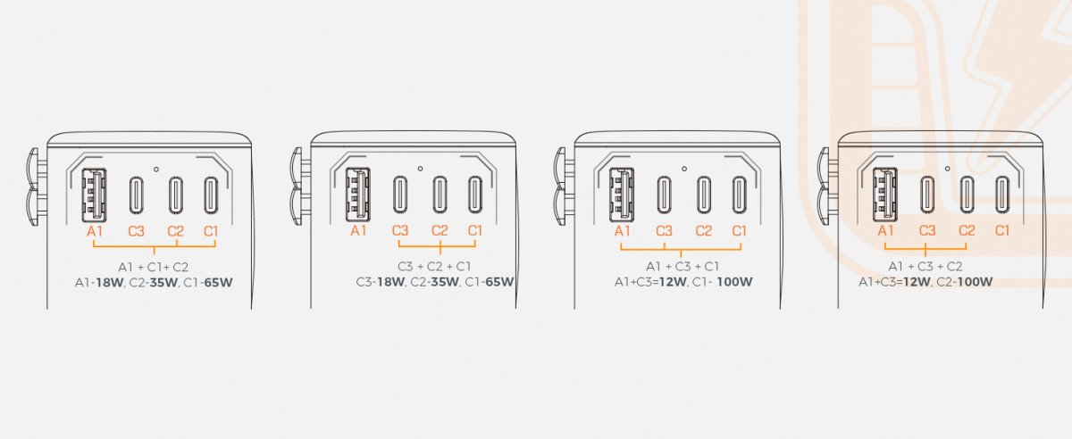 TESSAN 140W Universal Travel Adapter With USB Ports, GaN Fast Charging (Type C/G/A/I)