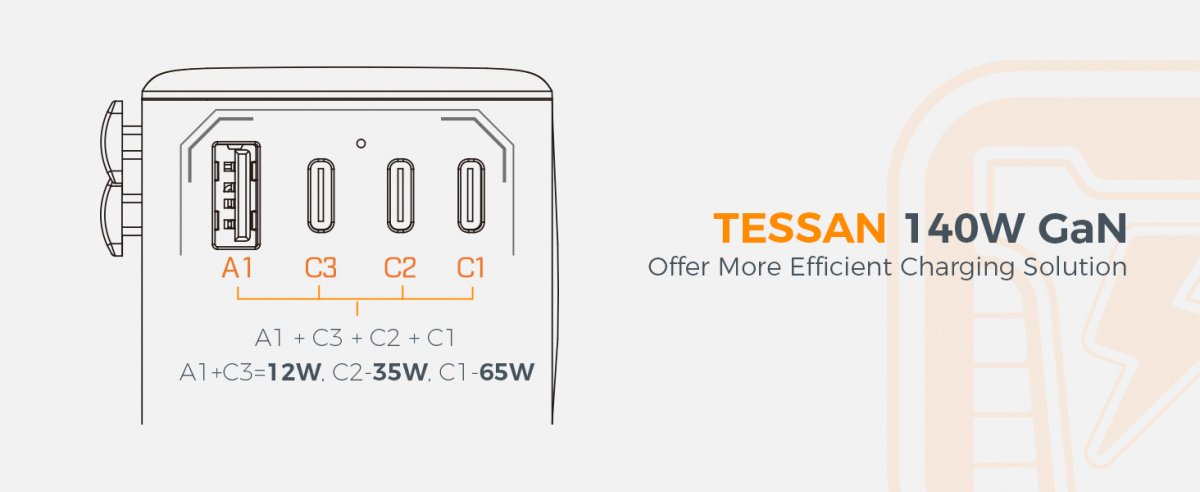 TESSAN 140W Universal Travel Adapter With USB Ports, GaN Fast Charging (Type C/G/A/I)