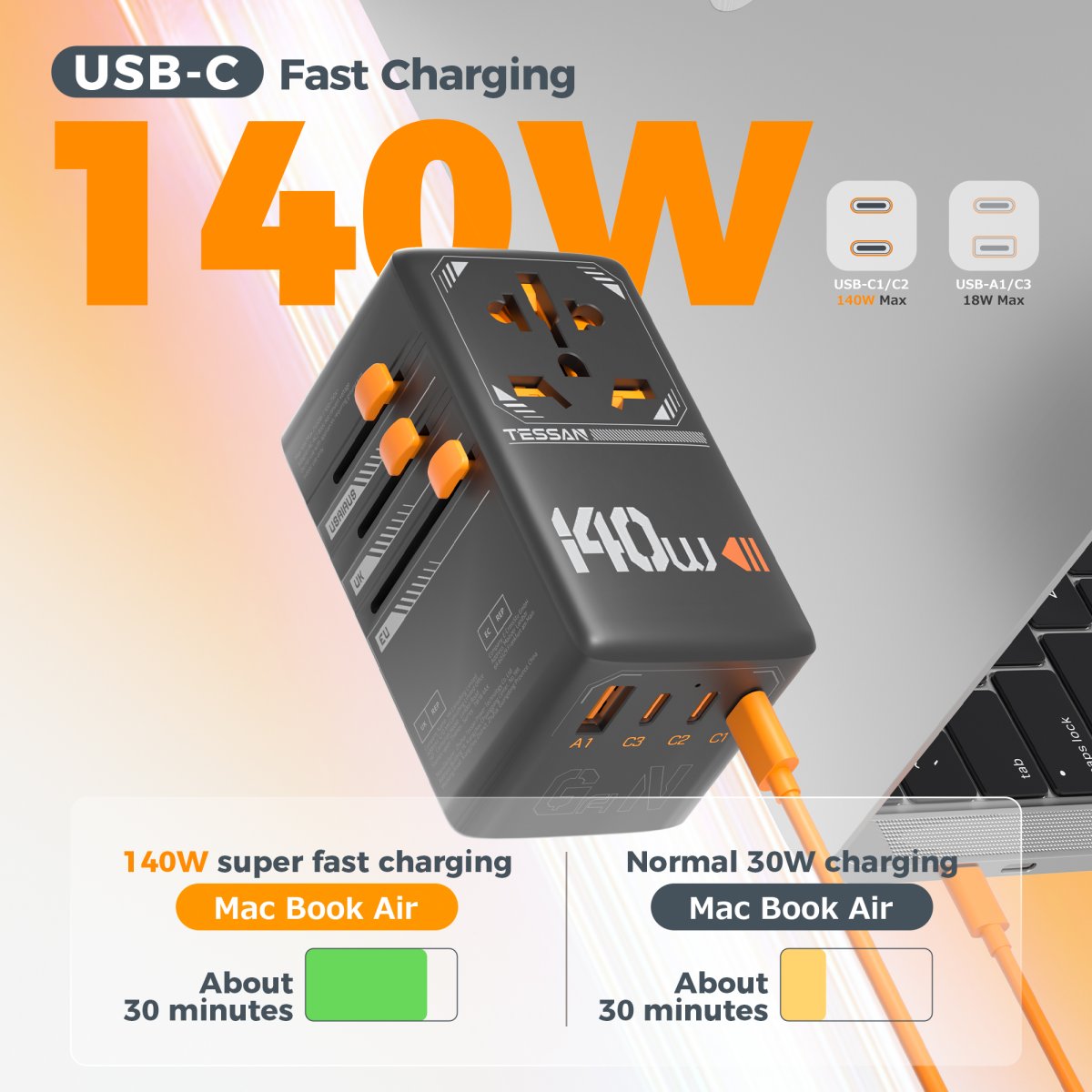 TESSAN 140W Universal Travel Adapter With USB Ports, GaN Fast Charging (Type C/G/A/I)