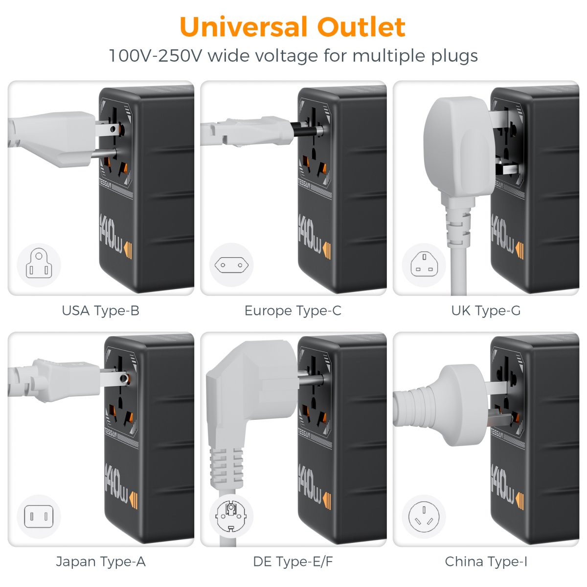 TESSAN 140W Universal Travel Adapter With USB Ports, GaN Fast Charging (Type C/G/A/I)