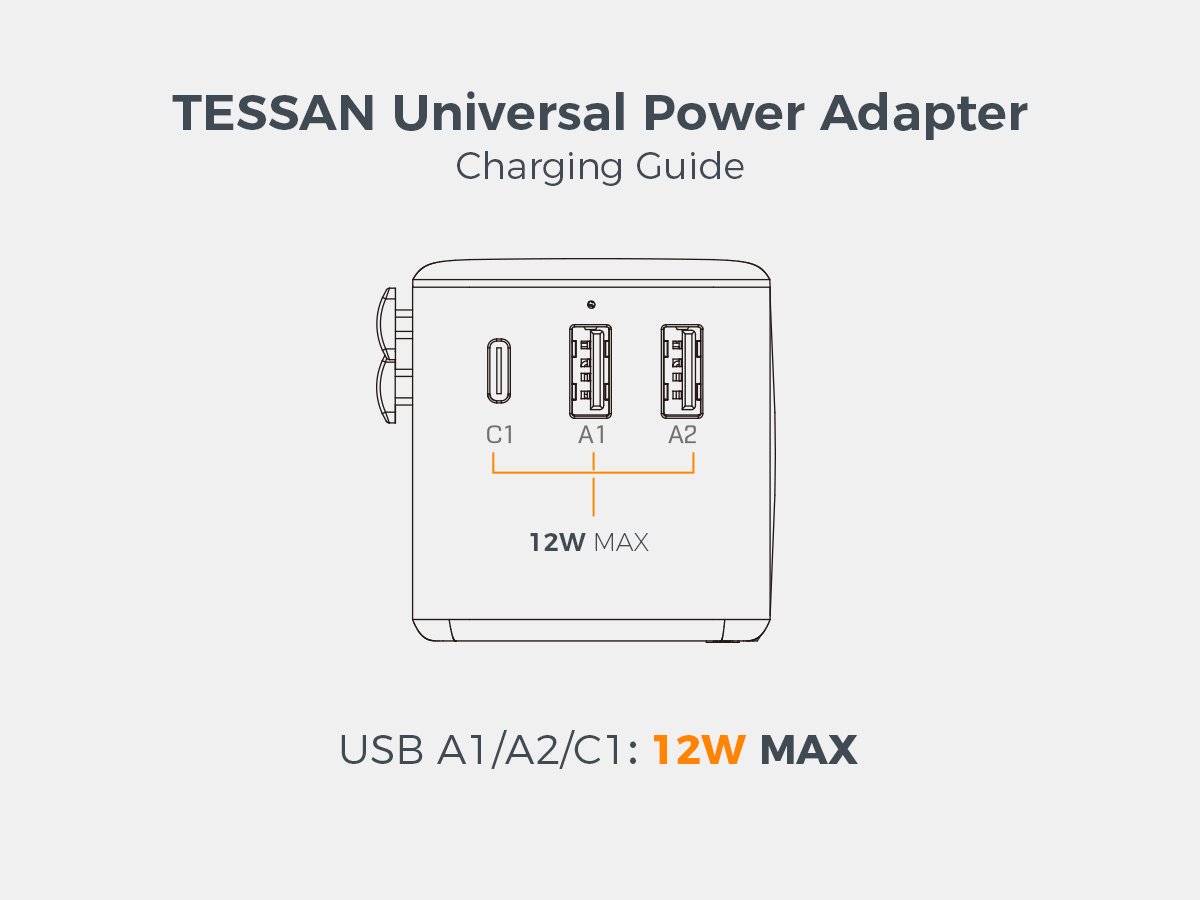 TESSAN 15W International Travel Plug Adapter with 2USB-A and 1 USB-C