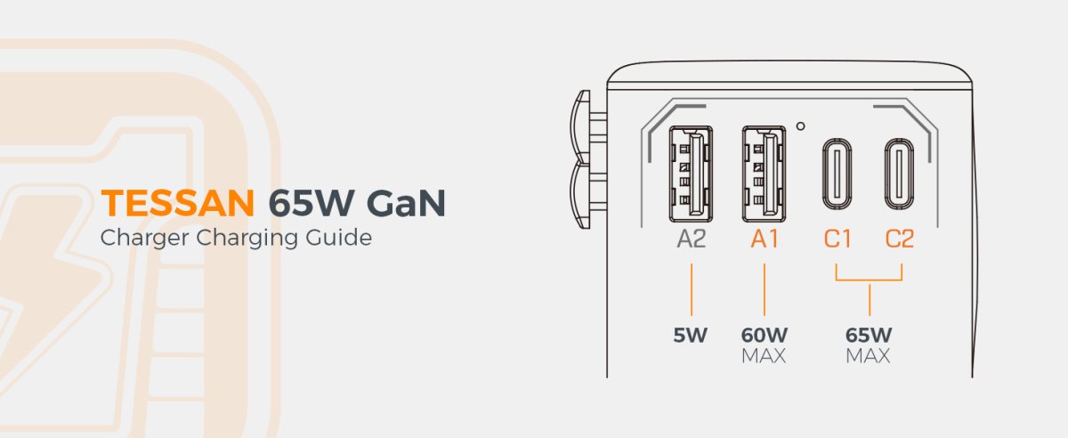 TESSAN 65W Universal Travel Plug with 2USB-A and 2 USB-C