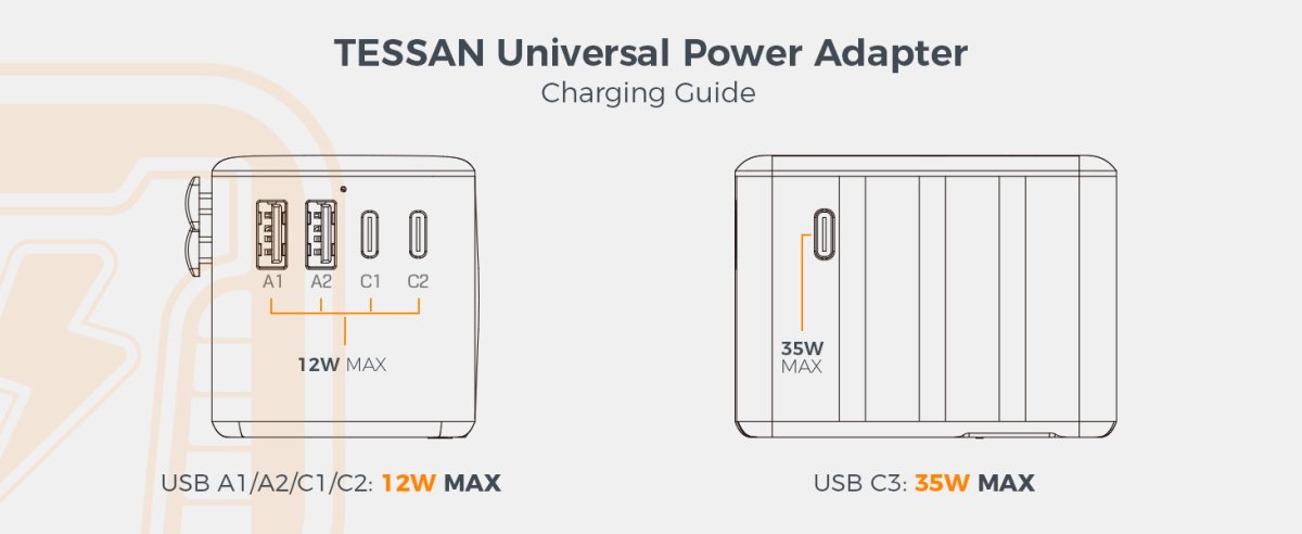 TESSAN – International 35W Travel Adaptor with 3 USB C & 2 USB Charging Ports