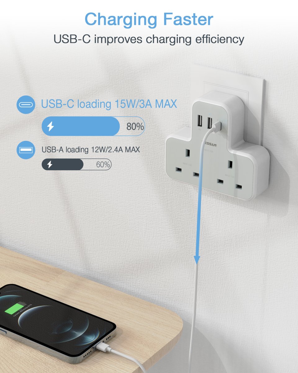 TESSAN UK Plug 2 AC Outlets Socket Multi Plug Extension Wall Adapter with 1 USB C and 2 USB Ports
